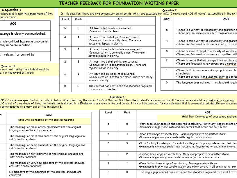 AQA GCSE 2026 MFL Foundation Writing mark scheme