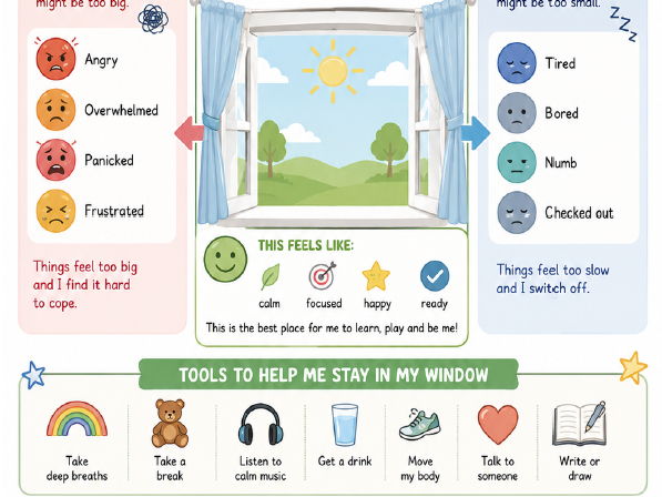 Window of Tolerance Intervention Workbook - PRIMARY AGE