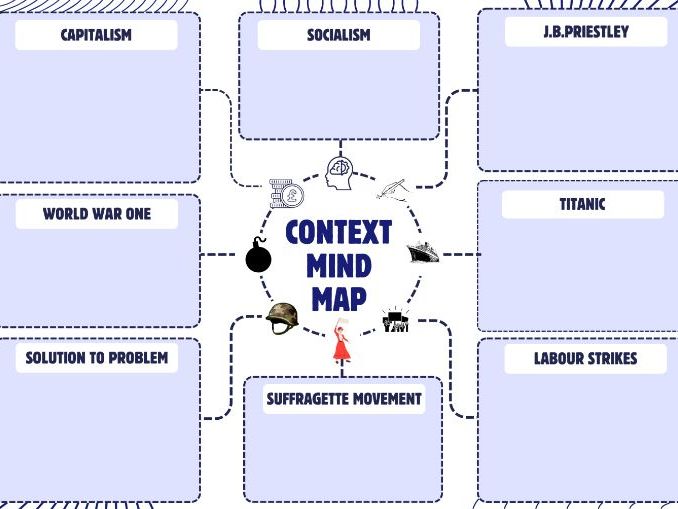 An Inspector Calls Context Mind Map