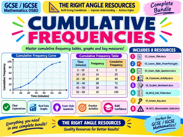 Cumulative Frequency Complete Bundle | IGCSE 0580 and GCSE Maths | Worksheets and Exam Qs