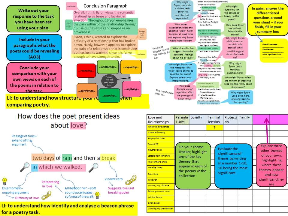 AQA Paper 2 Poetry - Love and Relationships - Complete Pack