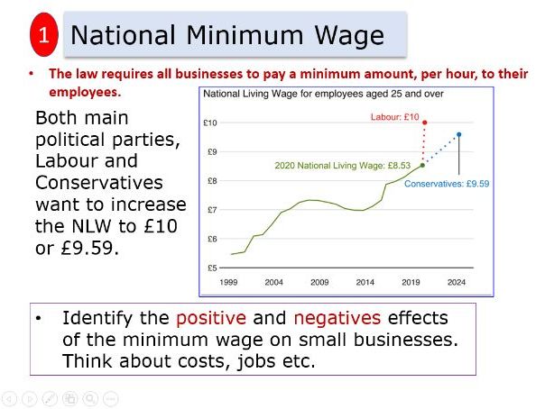 Legislation & businesss - 1.5.3