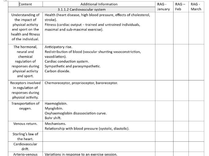 A Level PE Specification Rag Rate
