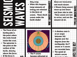 P12.7 Seismic Waves Higher - Text and Activity (for 2018 exam)