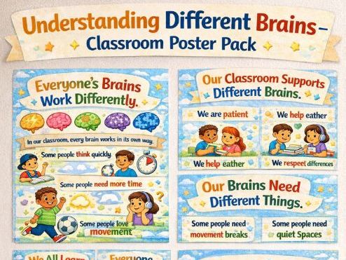 Understanding Different Brains KS1 & KS2 – Neurodiversity, Autism & ADHD Awareness Classroom Poster