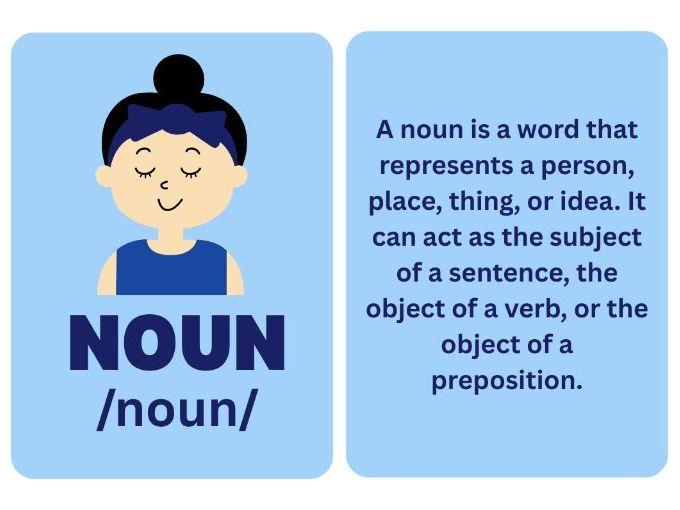 Parts of Speech Flashcards