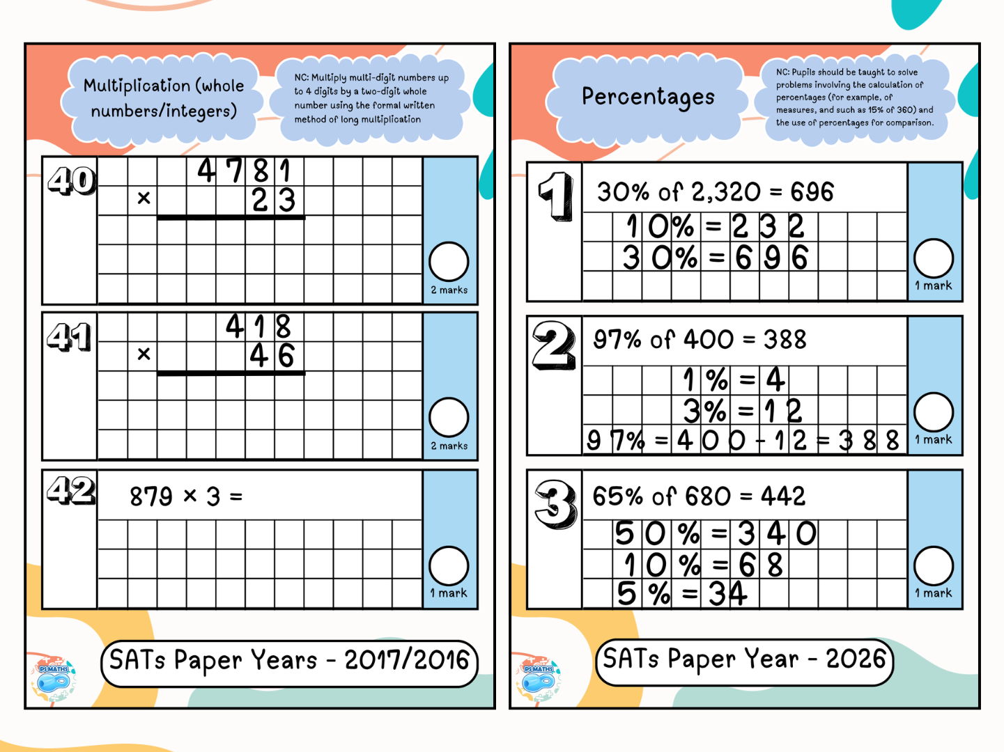 UPDATED Year 6 SATs Arithmetic Paper 1 Bundle – Addition, Subtraction, Multiplication & Division, Percentages (2015–2026)