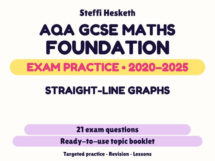 AQA GCSE Maths Foundation: Straight-line graphs Exam Questions | 2020-2025