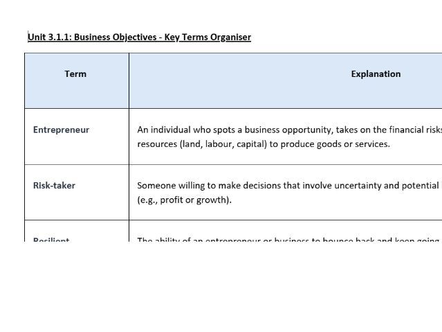 3.1.1 Business and Objectives - Key Terms (7138)