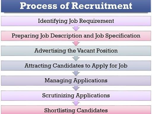 1.4.2-Recruitment, Selection & Training