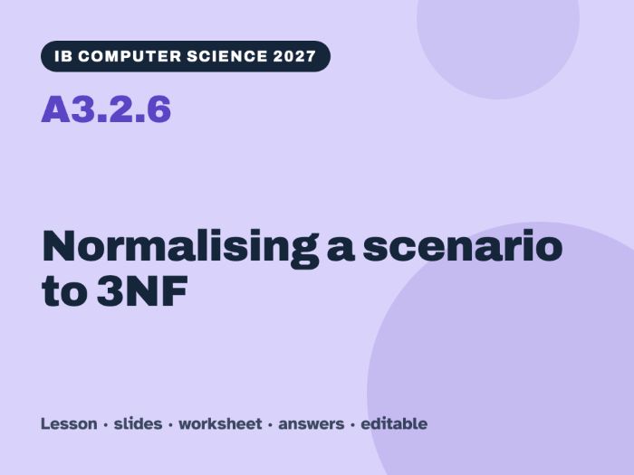 IB Computer Science 2027 – A3.2.6 Normalising a scenario to 3NF – Lesson & Worksheet