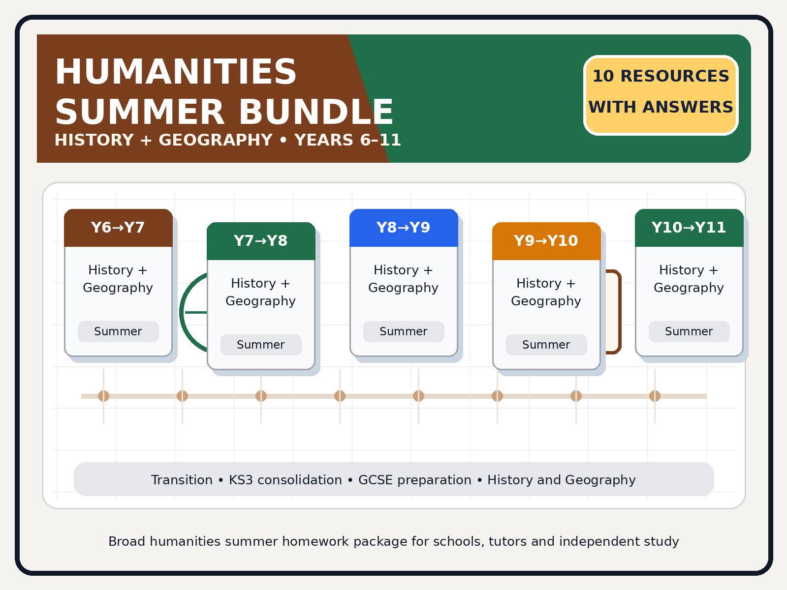 Humanities Summer Homework Core Bundle – History & Geography | Year 6 to Year 11 with Answers