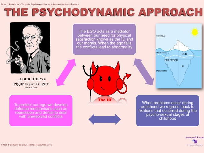 Poster - Approaches - The Psychodynamic Approach