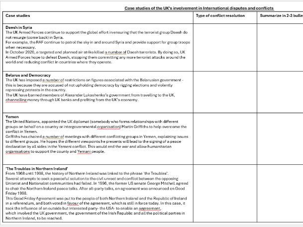 Resolving international conflict