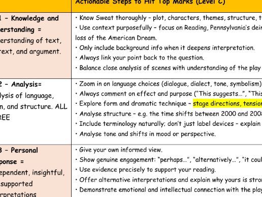 Sweat A Level AO1–AO5 Revision Guide 9695 English Lit