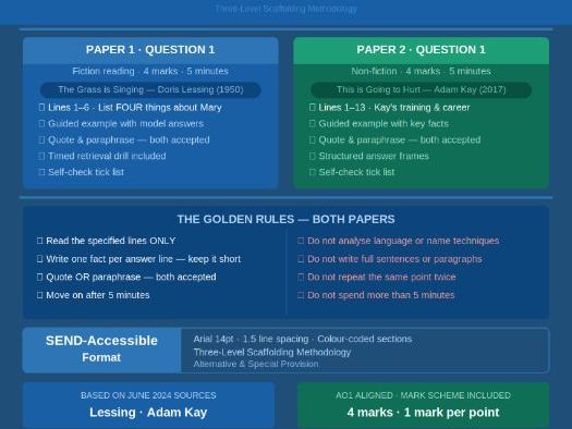 AQA GCSE English Language Q1 Retrieval Skills Booklet SEND