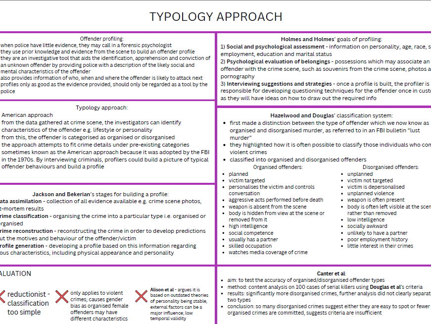 AQA A-Level Psychology knowledge organisers compulsory content + Forensic Psychology combination (NEW SPEC)