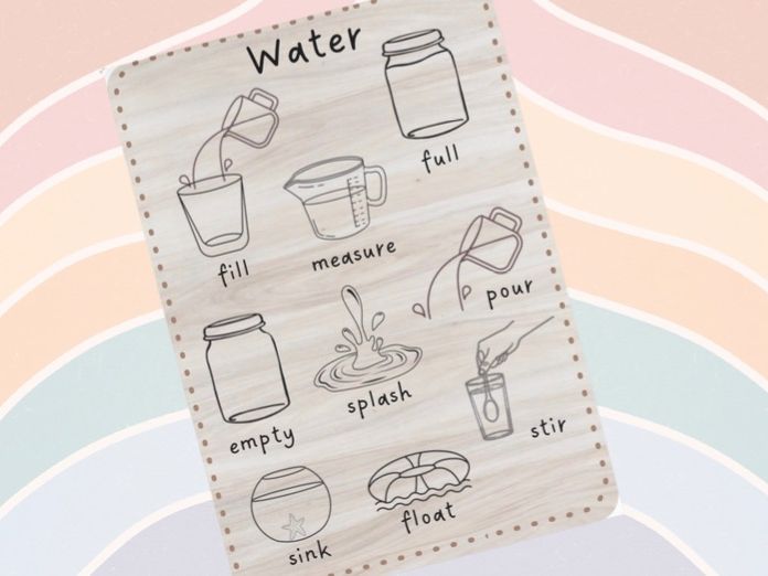 Display - Water Skills Poster