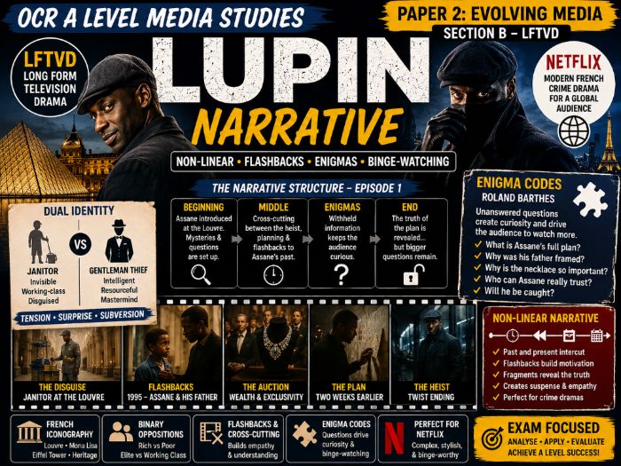 OCR A-Level Lupin Narrative