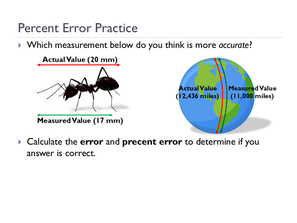 Precision and Accuracy (Animated Chemistry PowerPoint)