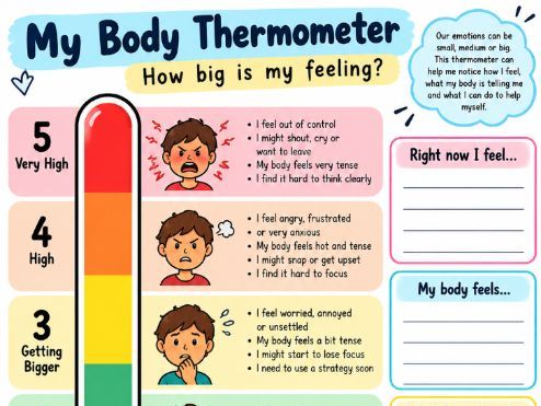 Body thermometer