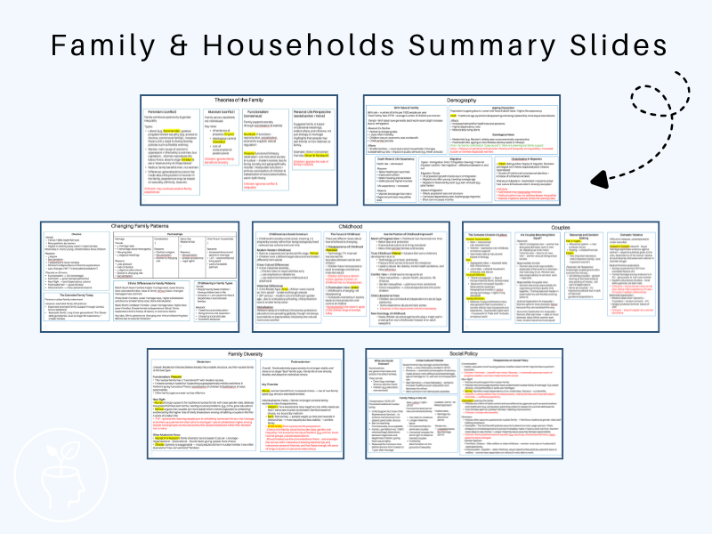 Family & Households AQA A-Level - Revision Summary