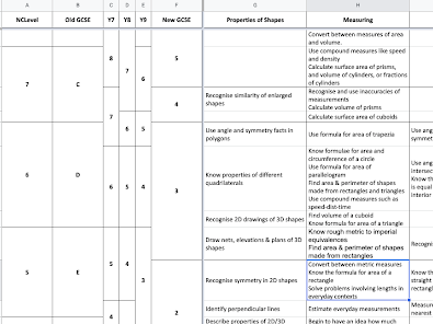 Skills by Level & Grade Boundary Calculators