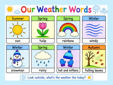 Our Weather Words Colour & Write Sheets
