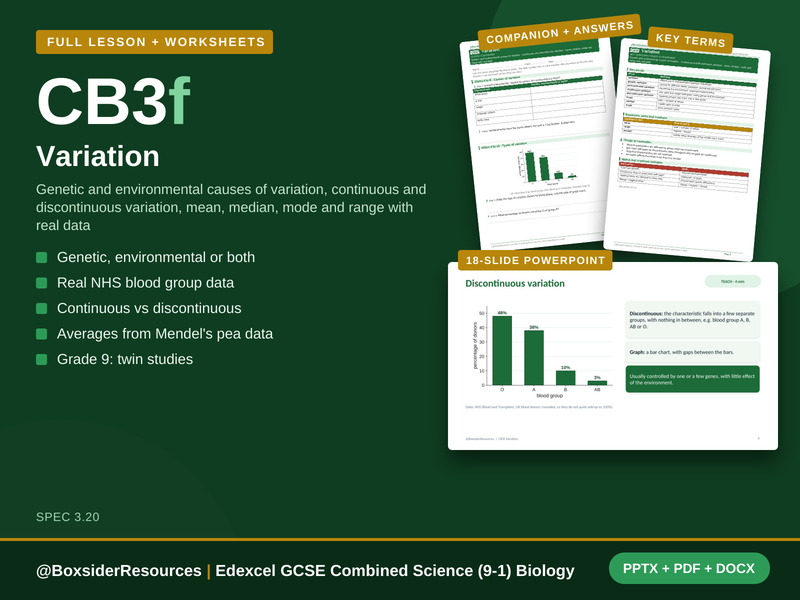 CB3f Variation | Edexcel GCSE Combined Science (9-1) | Lesson + Worksheet