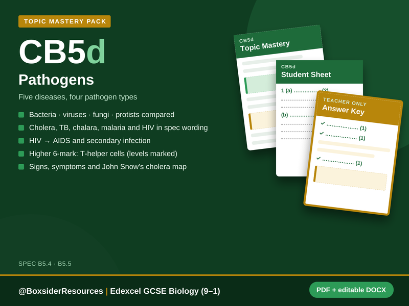 CB5d Pathogens | Edexcel GCSE Biology Topic Mastery Pack