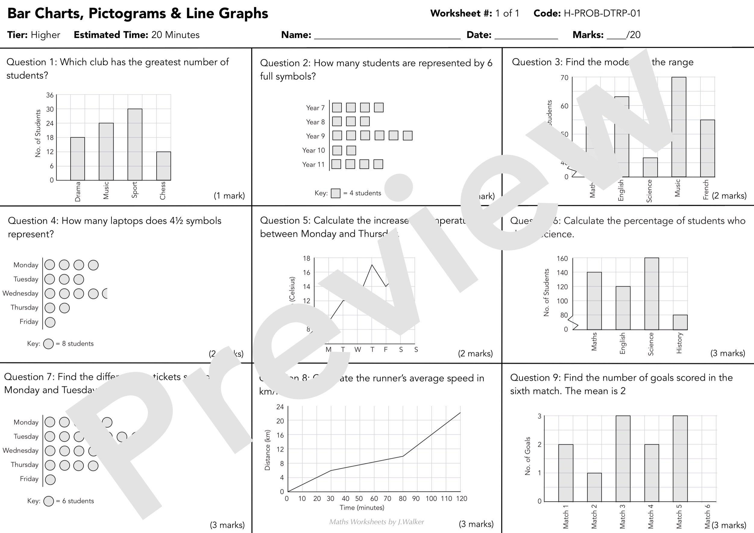 GCSE Maths Worksheet: Bar Charts, Pictograms and Line Graphs - Higher ...