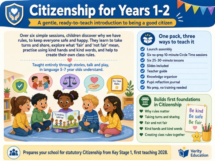 KS1 Citizenship: Rules & Fairness (No-Prep) | Years 1-2, 2028 Ready