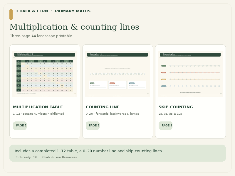 Multiplication Table to 12 & Counting Lines | Primary Maths Printable
