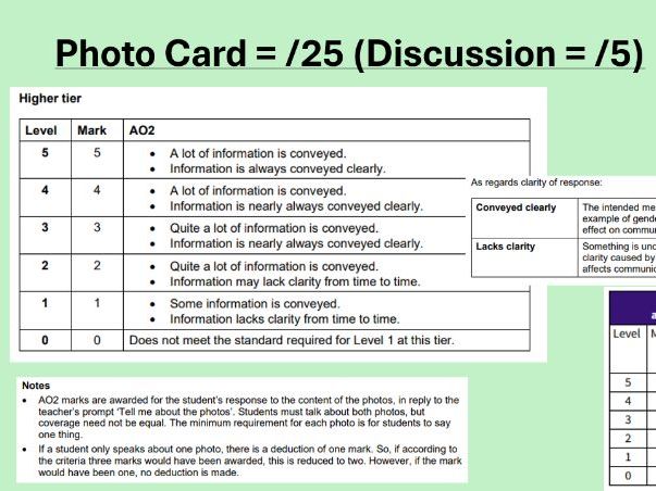 AQA MFL Speaking Mark Scheme for new GCSE (2026+) - French, German, Spanish