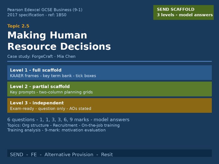 GCSE Business Edexcel | 2.5 Making Human Resource Decisions | SEND Scaffolded Worksheet