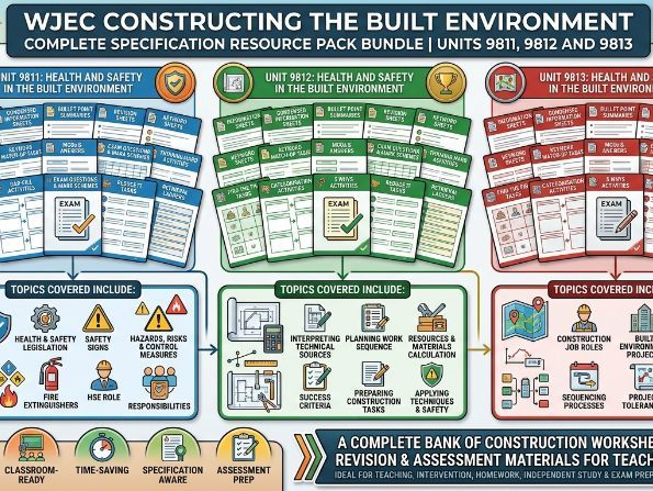 WJEC Constructing the Built Environment Complete Specification Resource Pack Bundle | All Units
