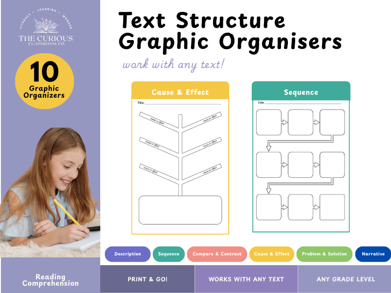 Text Structure Graphic Organisers | Nonfiction and Fiction Reading Comprehension