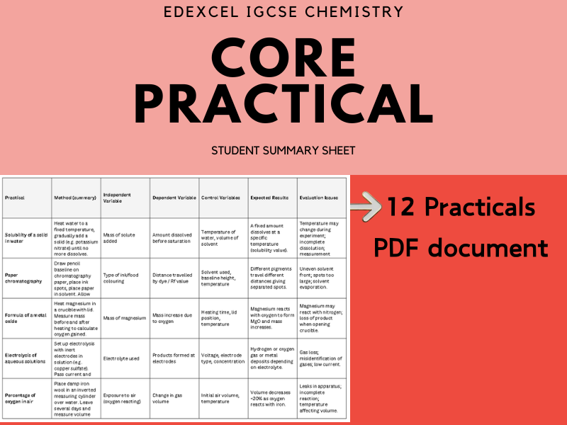 IGCSE EDEXCEL CHEMISTRY CORE PRACTICAL SUMMARY SHEET