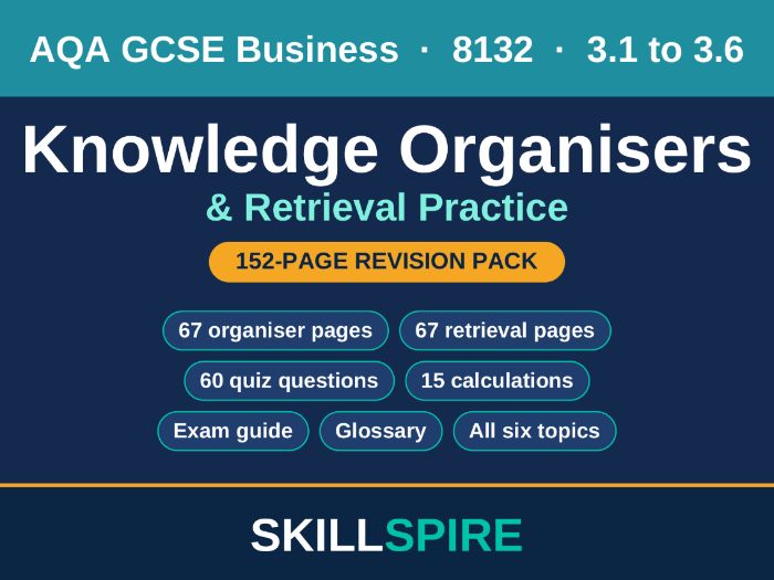 AQA GCSE Business Knowledge Organisers & Retrieval Practice | 152-Page Revision Pack