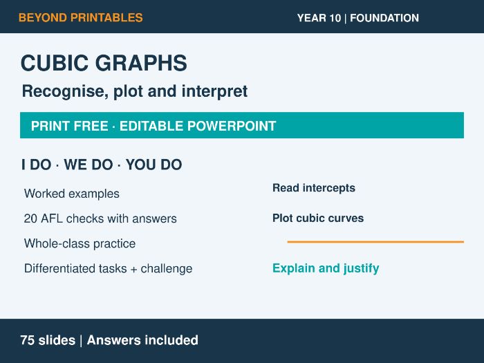 Cubic Graphs | I Do, We Do, You Do | Year 10 Maths Foundation | Print Free