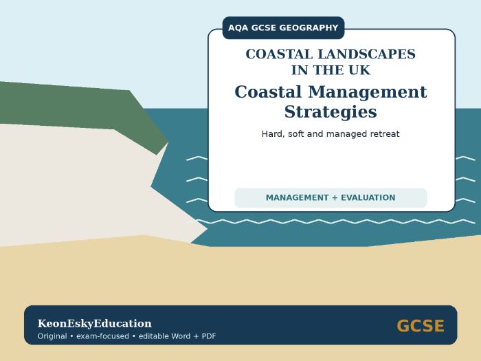 AQA GCSE Geography – Coastal Landscapes in the UK: Coastal Management Strategies