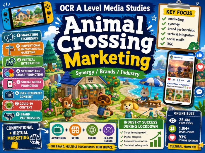 OCR Animal Crossing Marketing
