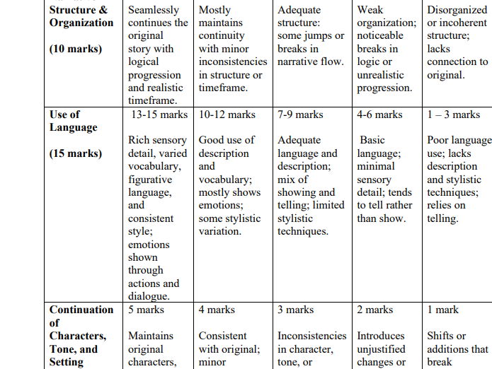 Continuation Narrative Writing Rubric – 30 Marks