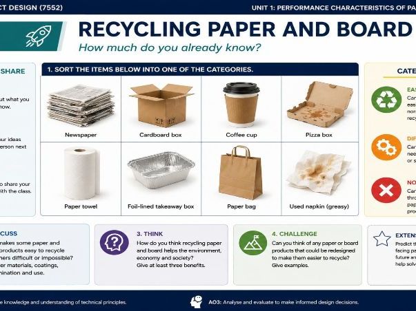 Lesson 3 Recycling of paper and board KS5 Paper 1