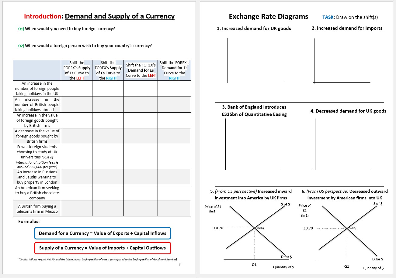Exchange Rates Lesson Tes Exchange Rates Booklet (AQA Economics A-Level), Fixed vs Free Floating ...