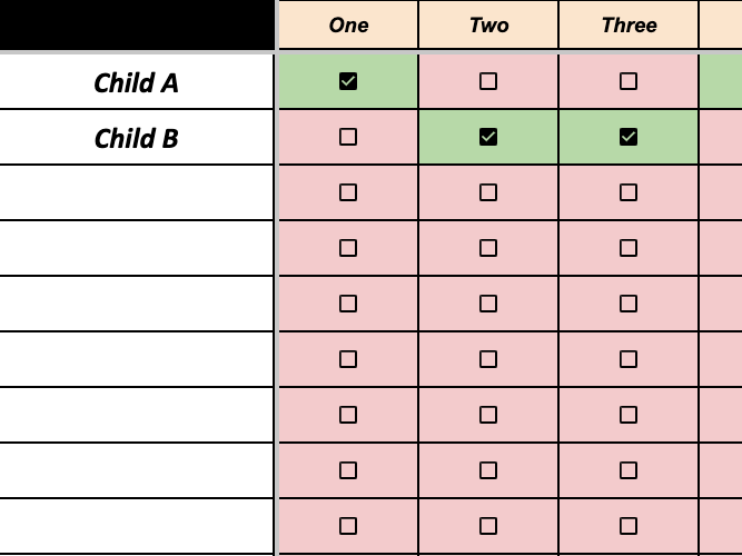 Automatic Spelling List Generator