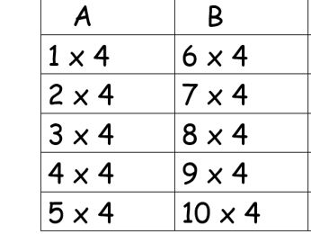 Fluency partner cards- multiplication and division