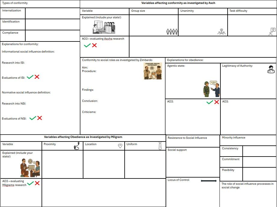 AQA A Level Psychology Paper 1 Revision Mats | Social Influence, Memory, Attachment & Psychopatholog