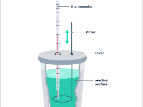 AS Level Chemistry - Unit 5 Chemical energetics (Premium Version)