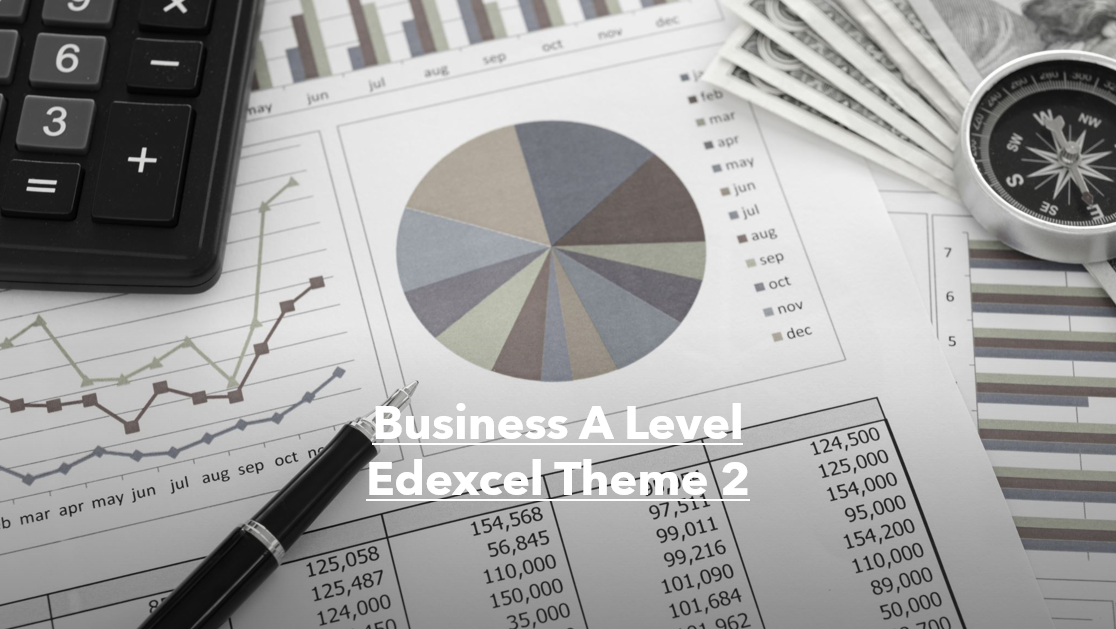 Edexcel A Level Business Theme 2: Managing Business Activities Complete Bundle
